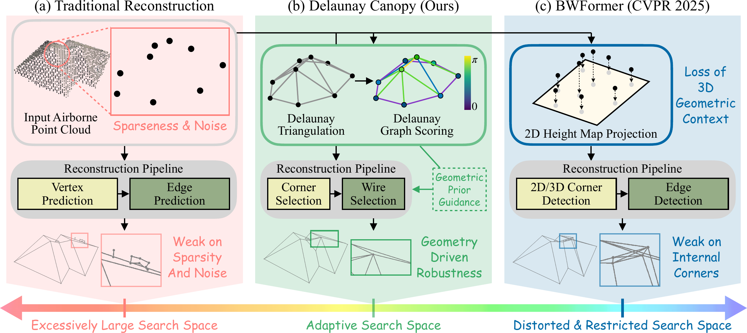 Delaunay Canopy teaser
